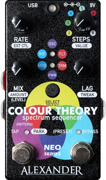 Colour Theory