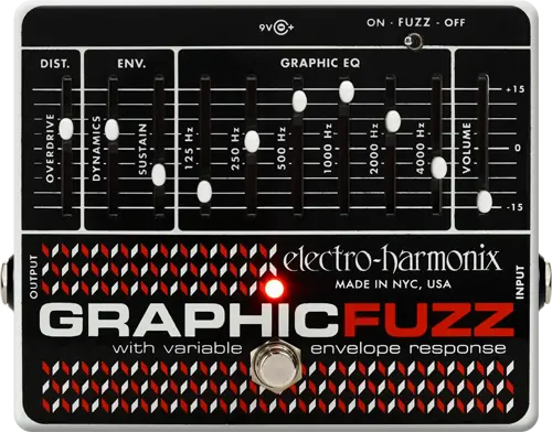 Graphic Fuzz