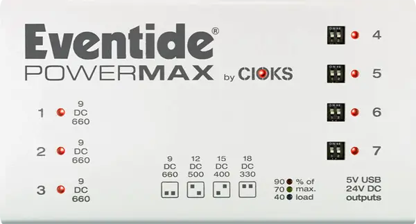 PowerMax