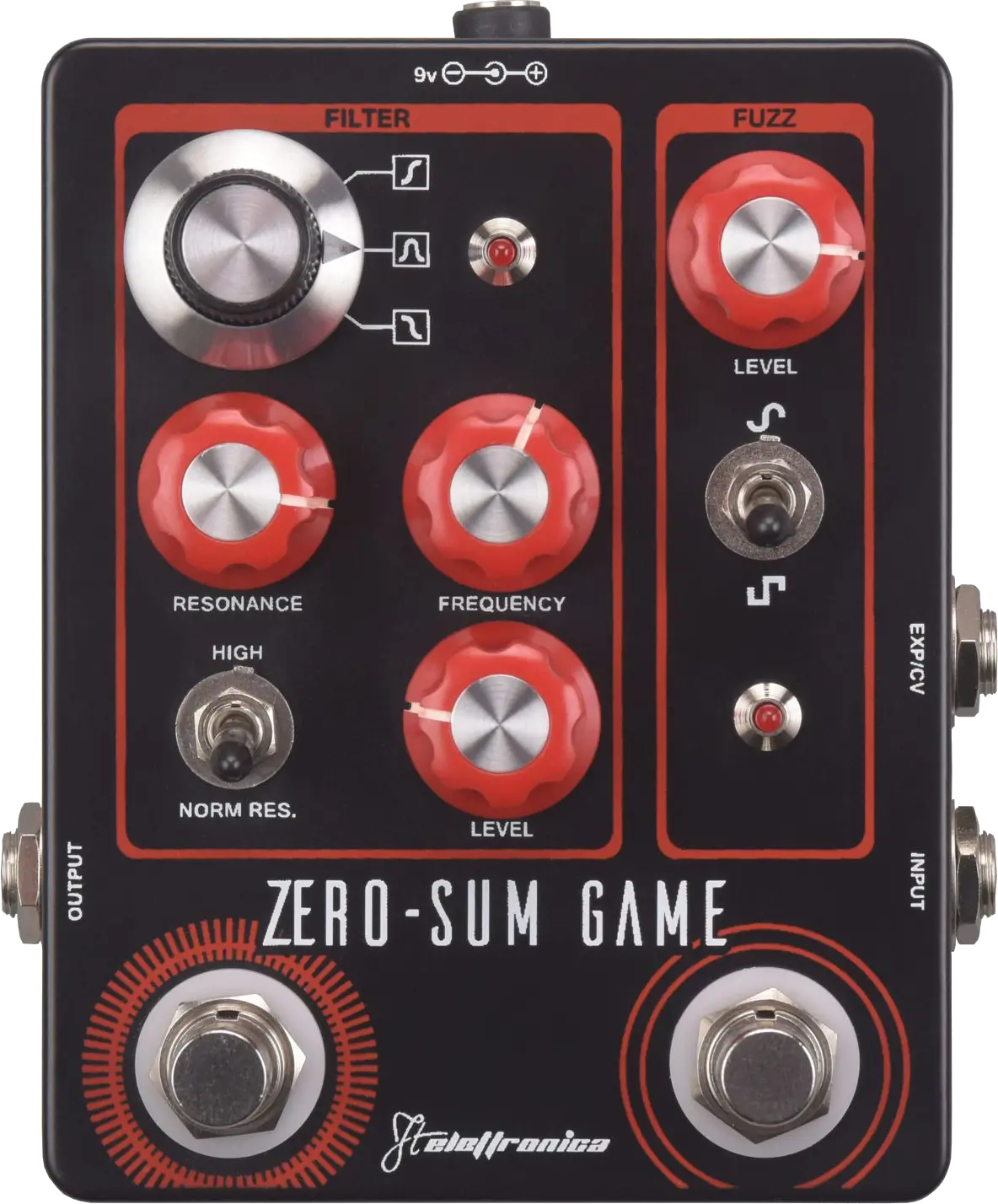 Zero Sum Game