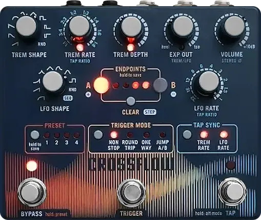 Crossflow