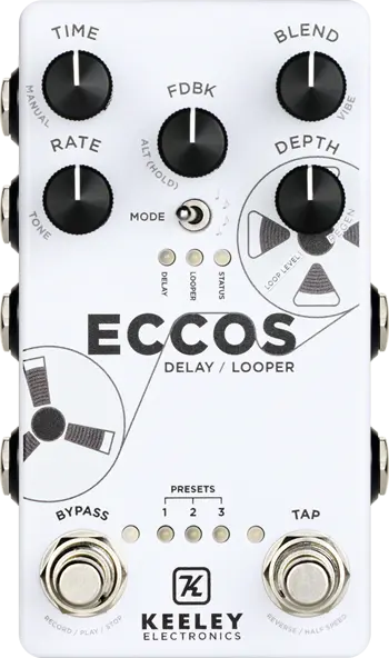 Eccos