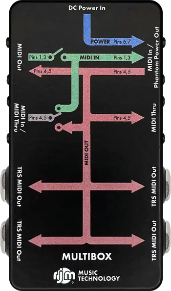 Multibox